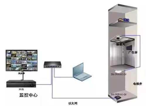 海康威視無線網橋在電梯監控系統中的工程安裝與調試指南